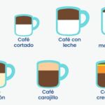 Las 8 preparaciones más populares de café en España